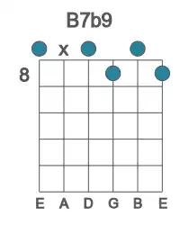 Guitar voicing #0 of the B 7b9 chord